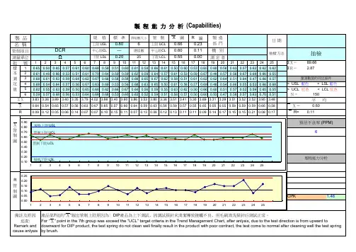 CPK制程能力分析标准模板