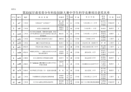 第33届甘肃省青少年科技创新大赛中学生科学竞赛项目获奖名