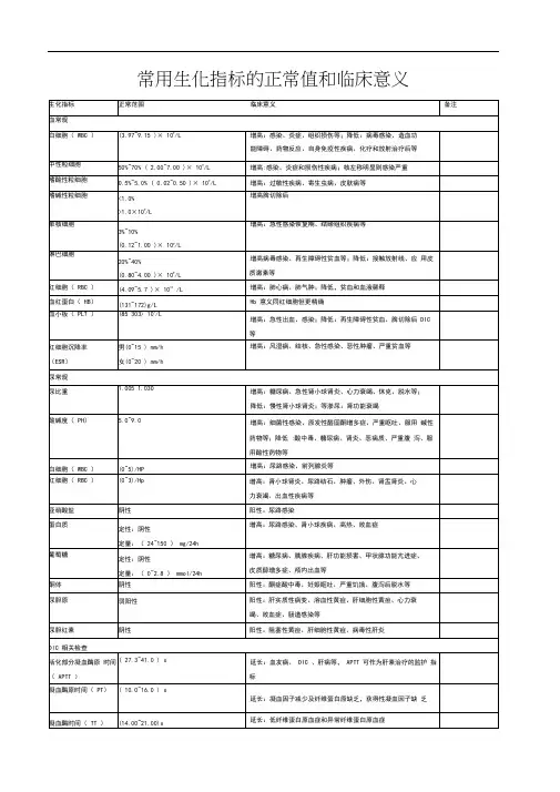 医院常用生化指标的正常值和临床意义