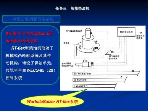 知识点2典型的船用智能柴油机.