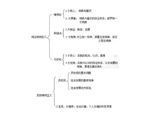 人教版必修4：第一课_第一框_生活处处有哲学课件   上课111