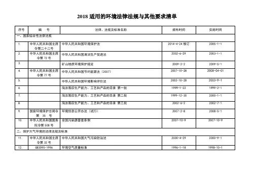 2018年最新环境法律法规清单