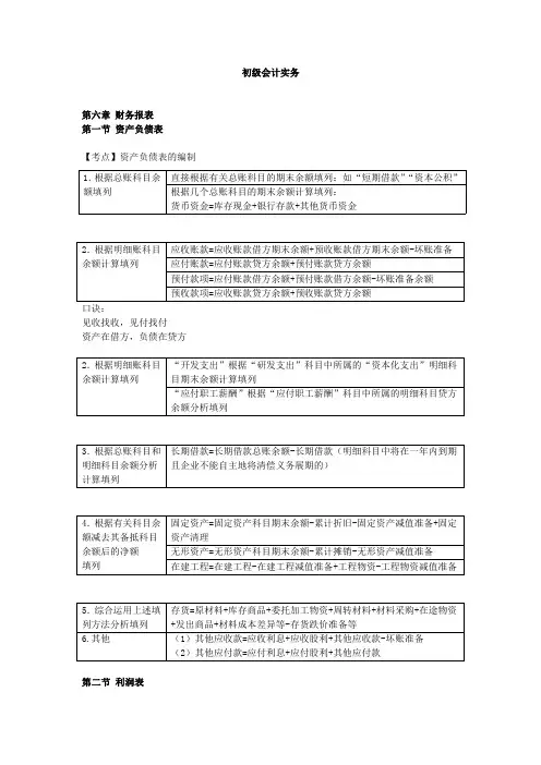 初级会计实务第6~8章知识点