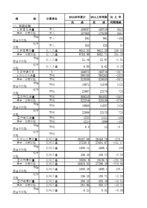 2014年春运铁路旅客发送量分布