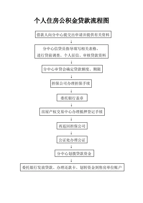 个人公积金贷款流程图