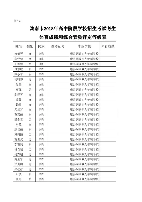 铜钱学校九年级学生综合素质评价统计表