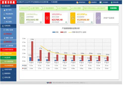 全自动化Excel进销存出入库管理系统 V6.0