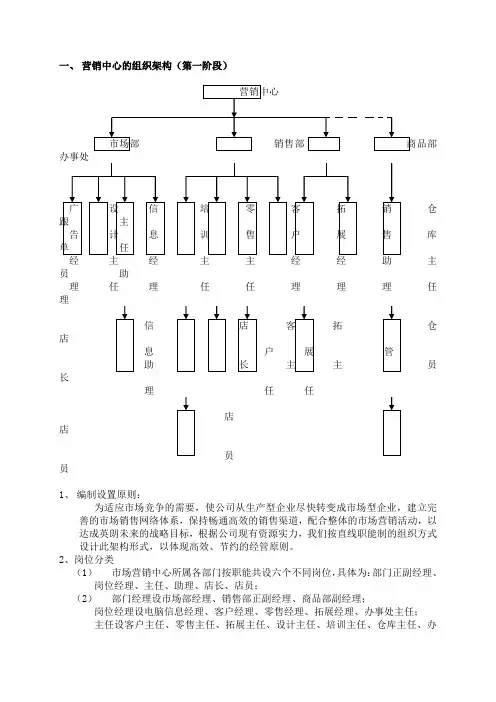 营销中心的组织架构与工作职能