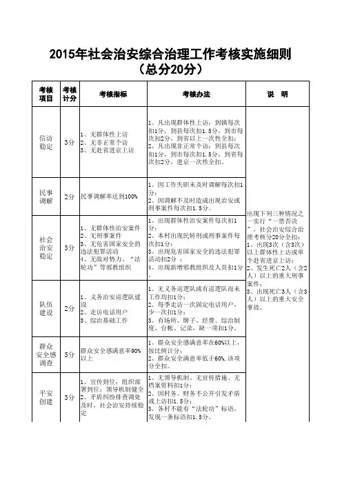 2015年社会管理考核计分标准