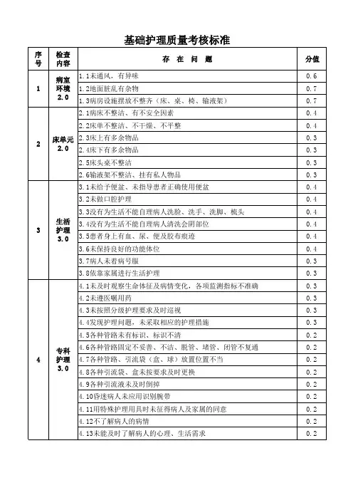 基础护理质量考核标准