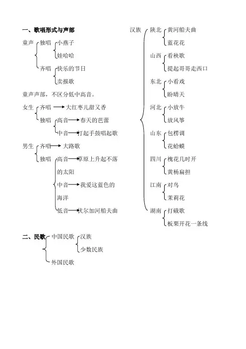 2019央院音基考试初级音乐常识整理归纳