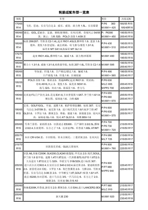 轮胎适配车型一览表