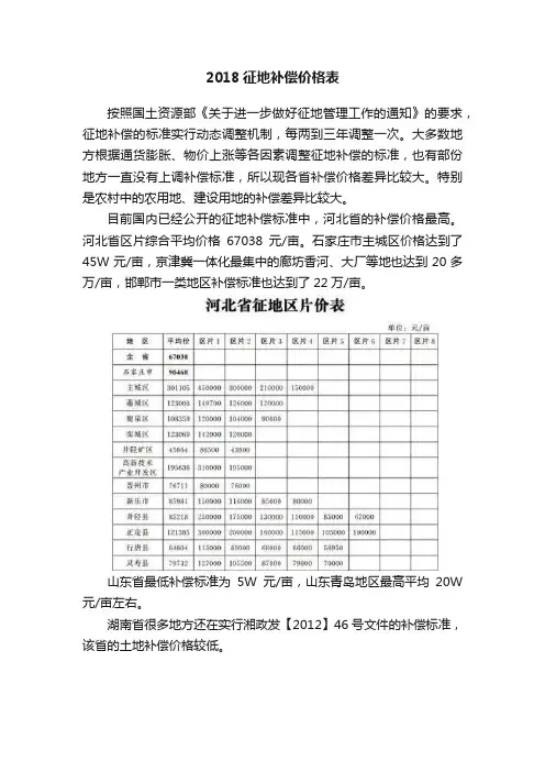 2018征地补偿价格表