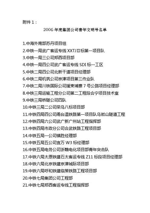 2006年度集团公司青年文明号名单