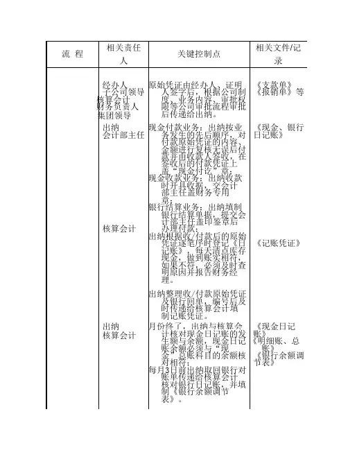 货币资金业务账务处理流程