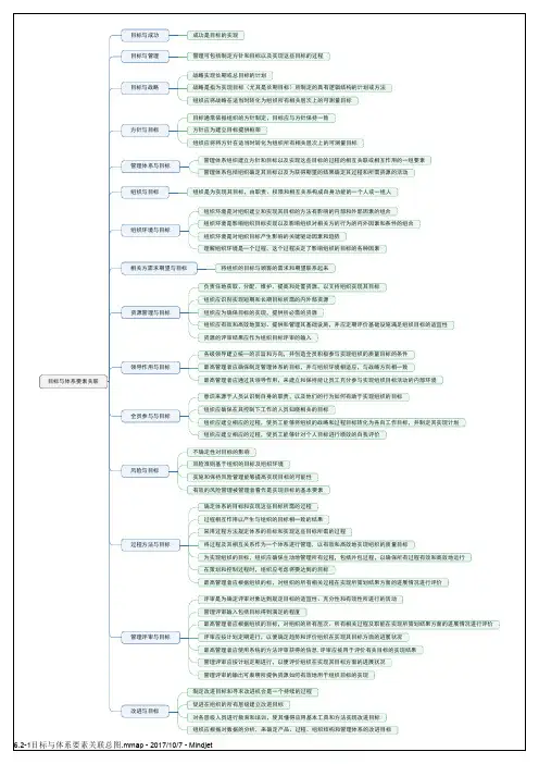 6.2-1目标与体系要素关联关系思维导图