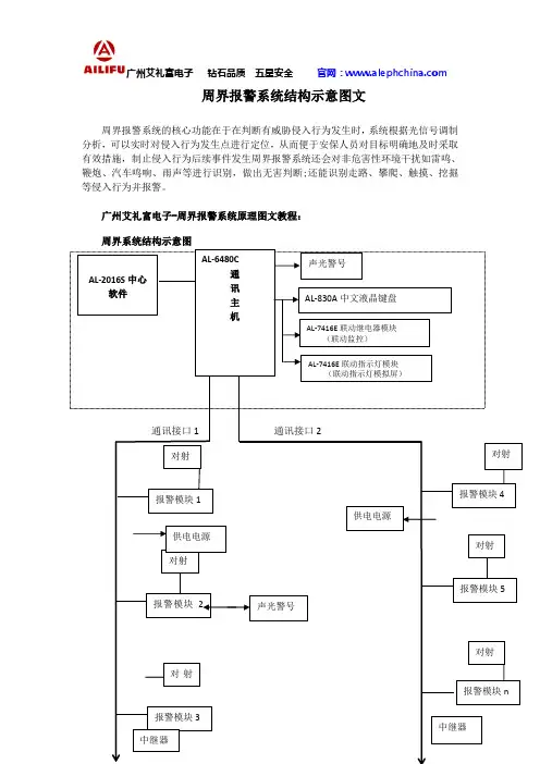 周界报警系统结构示意图文