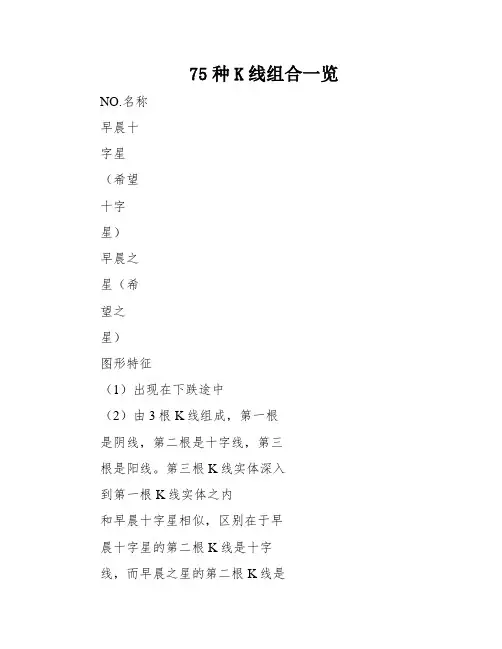 75种K线组合一览