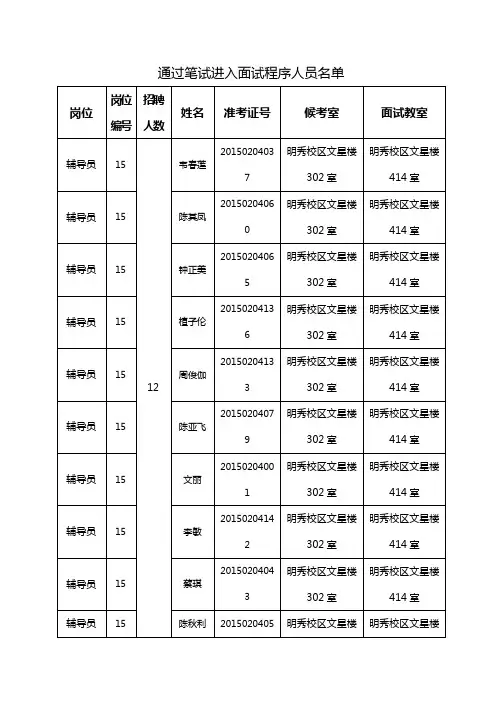 通过笔试进入面试程序人员名单