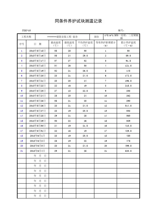 同条件养护试块测温记录(2018)