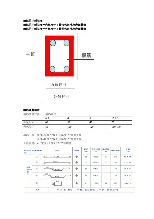 箍筋的下料长度