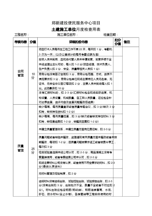 月度检查表格(最新)