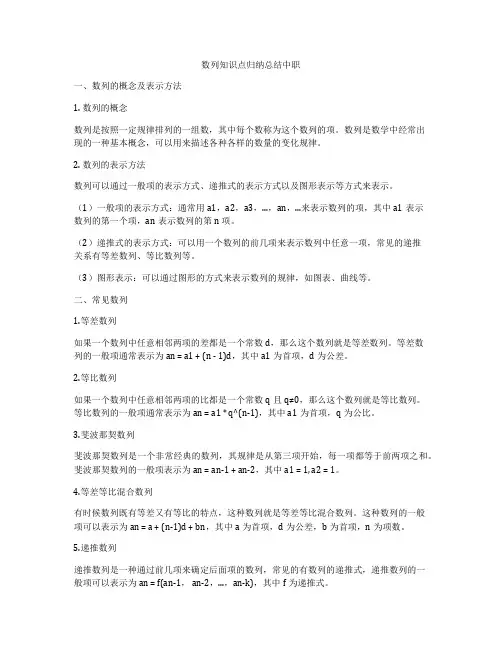 数列知识点归纳总结中职
