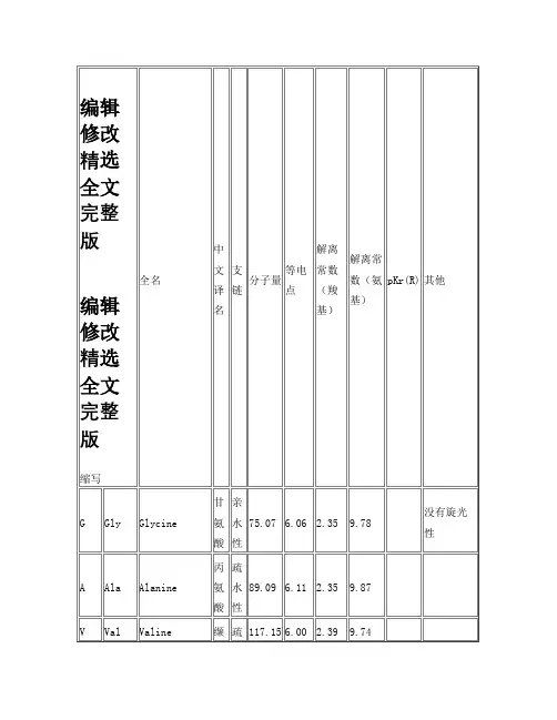 氨基酸的英文缩写精选全文完整版