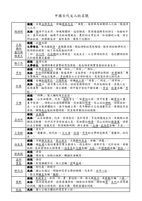 古代文人的名号(简版)