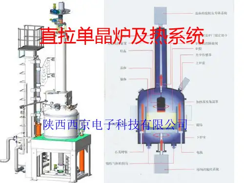 直拉单晶炉及热系统6