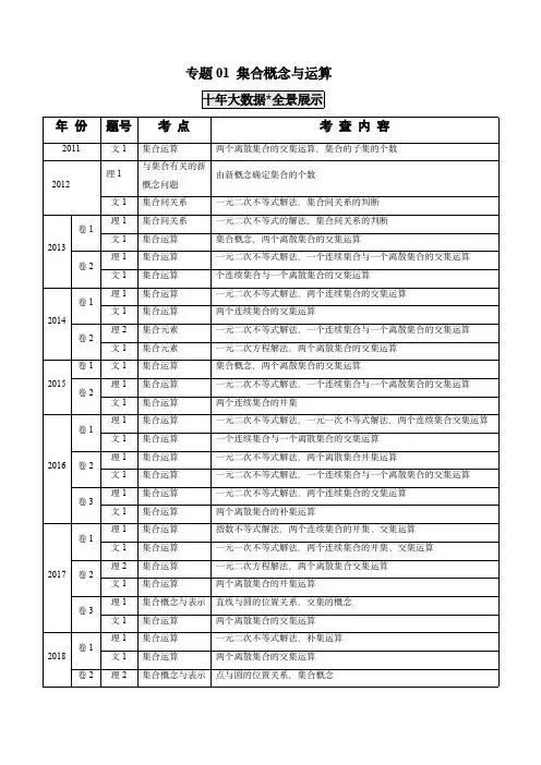 2011-2020年高考数学真题分类汇编 专题01 集合概念与运算(教师版含解析) 