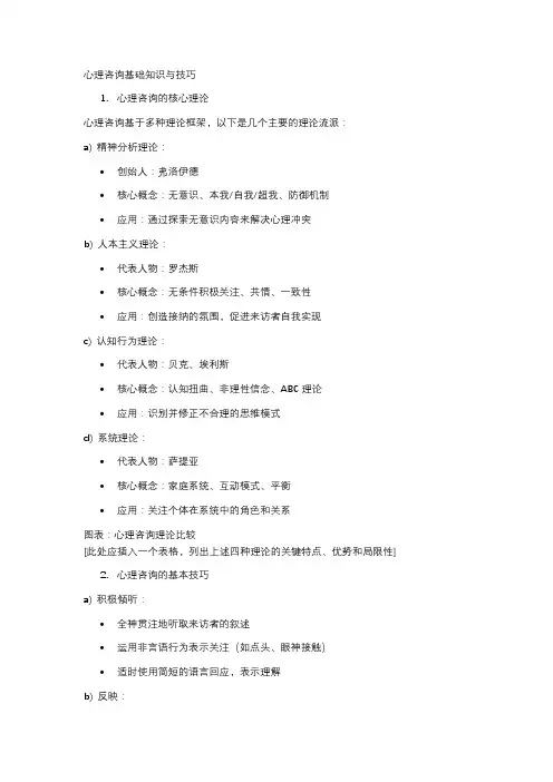 心理咨询基础知识与技巧