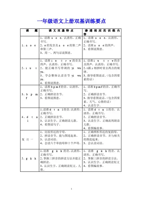 一年级语文上册、下册双基训练要点