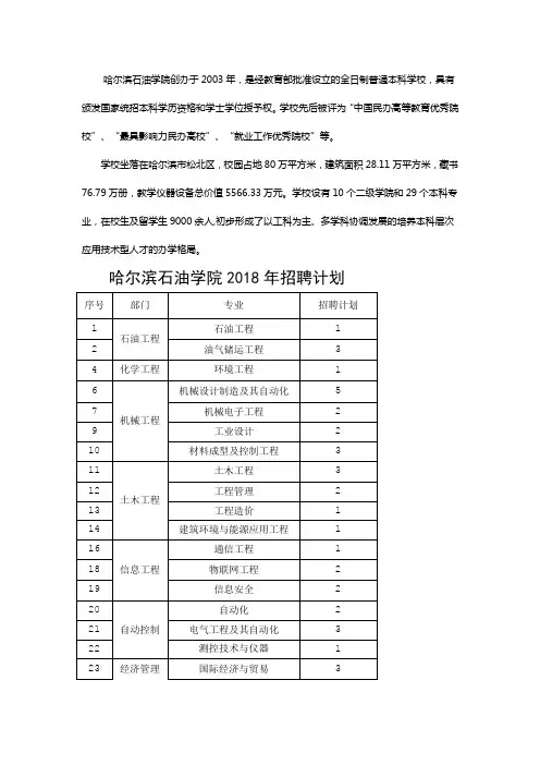 哈尔滨石油学院创办于2003年是经教育部批准设立的全