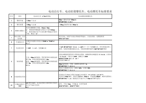 电动自行车、电动轻便摩托车、电动摩托车执行标 准对照20180108