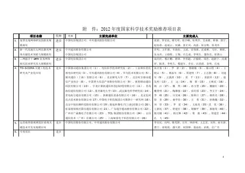2012年度国家科学技术奖励推荐项目表.doc