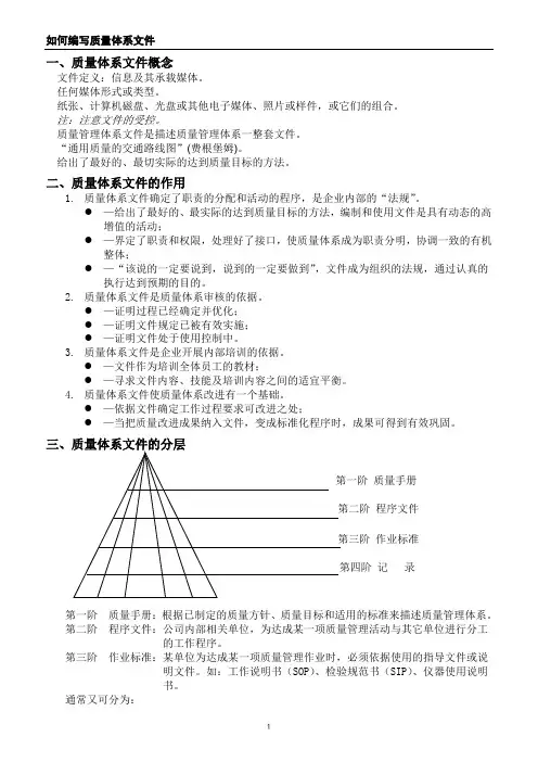 体系文件的编写与管理