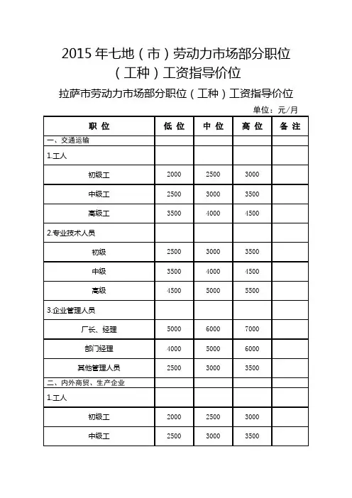 劳动力市场工资知指导价格