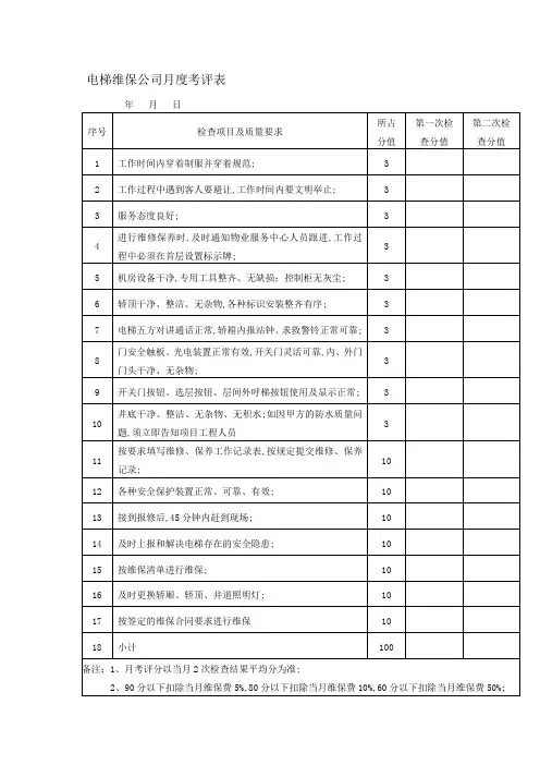 电梯月度保养考核明细表