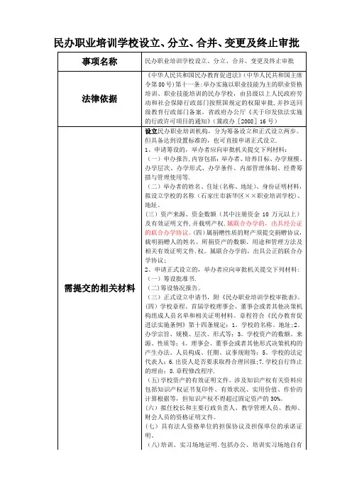 民办职业培训学校设立、分立、合并、变更及终止审批