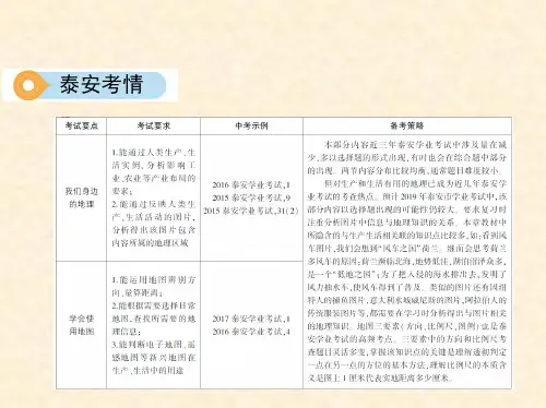泰安中考地理第一章 让我们走进地理(可编辑ppt)