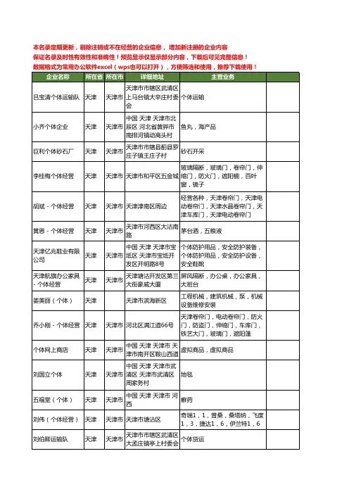 新版天津市个体工商企业公司商家名录名单联系方式大全190家