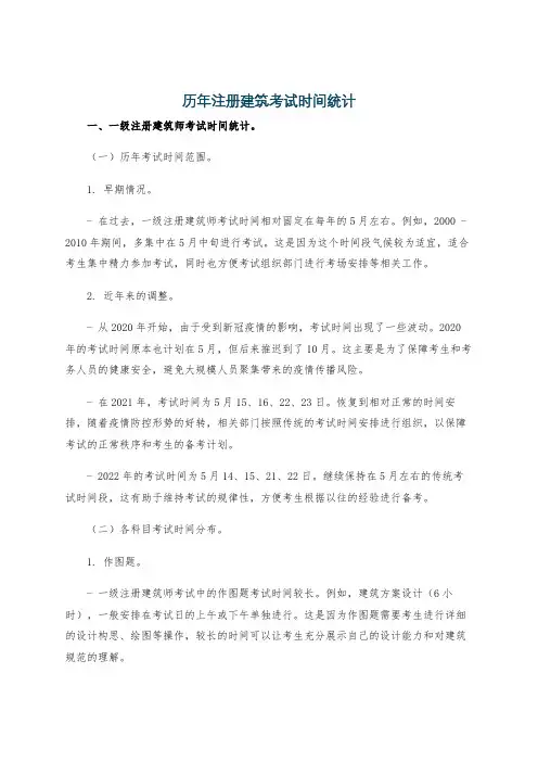 历年注册建筑考试时间统计