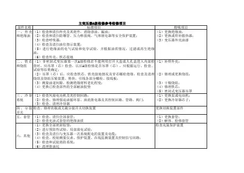 水轮发电机组检修项目