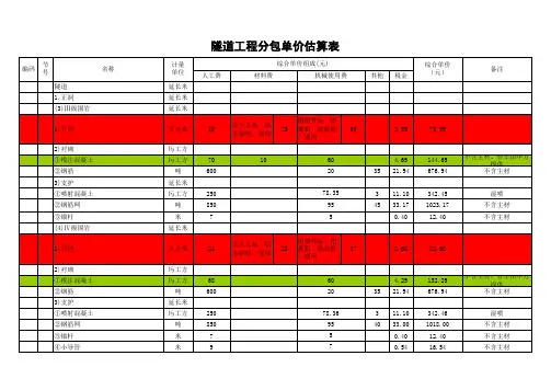 隧道工程分包单价估算表