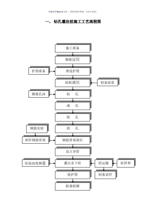 最全施工工艺流程图(参考模板)