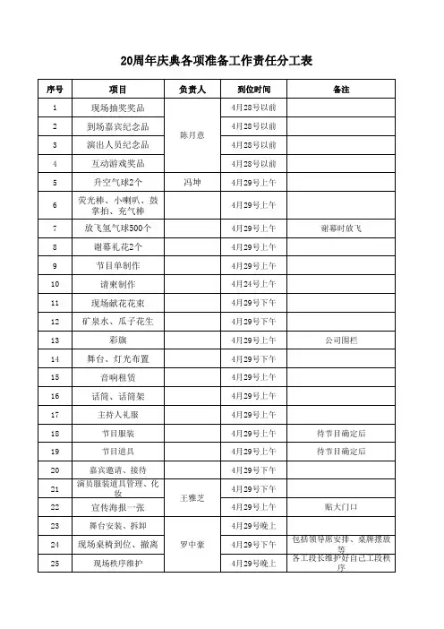 20周年庆典各项准备工作责任分工表