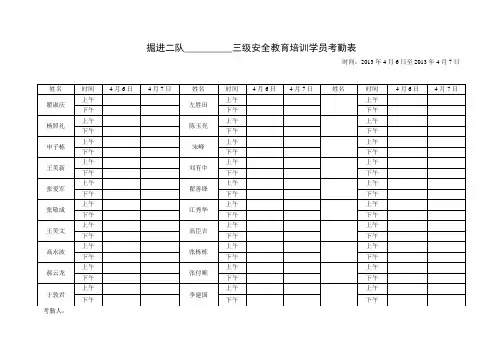 三级安全教育培训学员考勤表