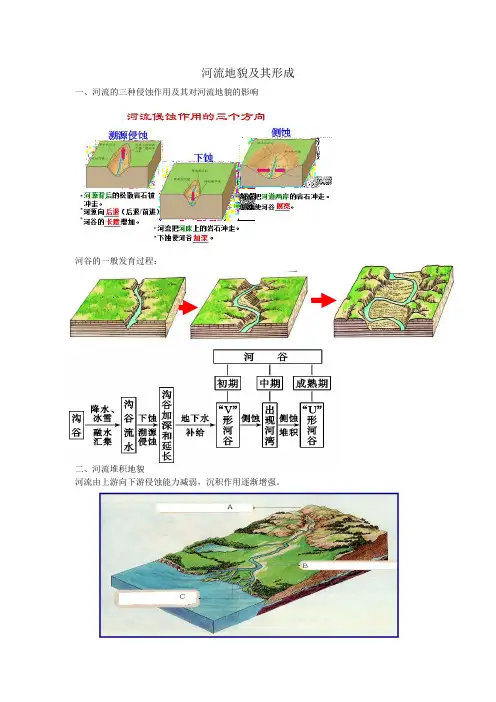 河流地貌及其形成