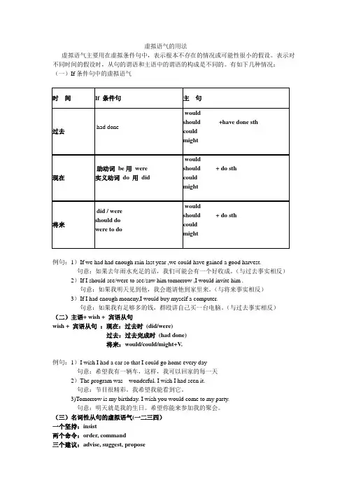 虚拟语气的用法